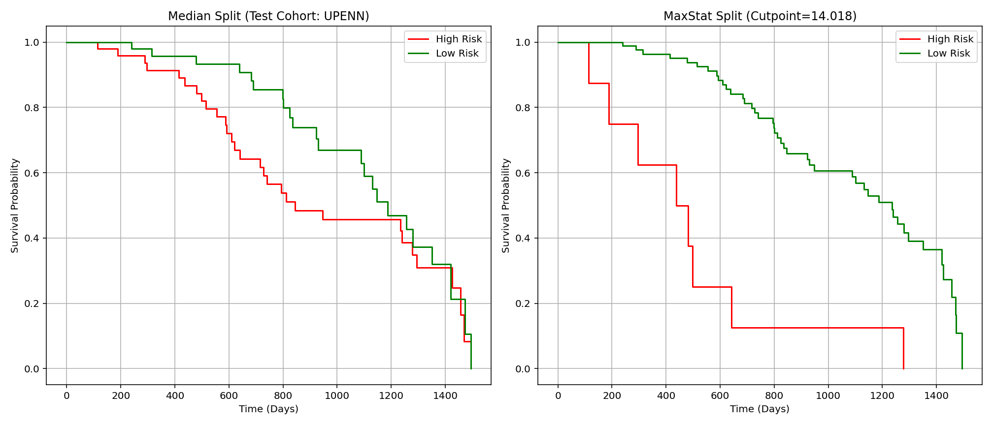 survival_curves_median_maxstat_UPENN.png