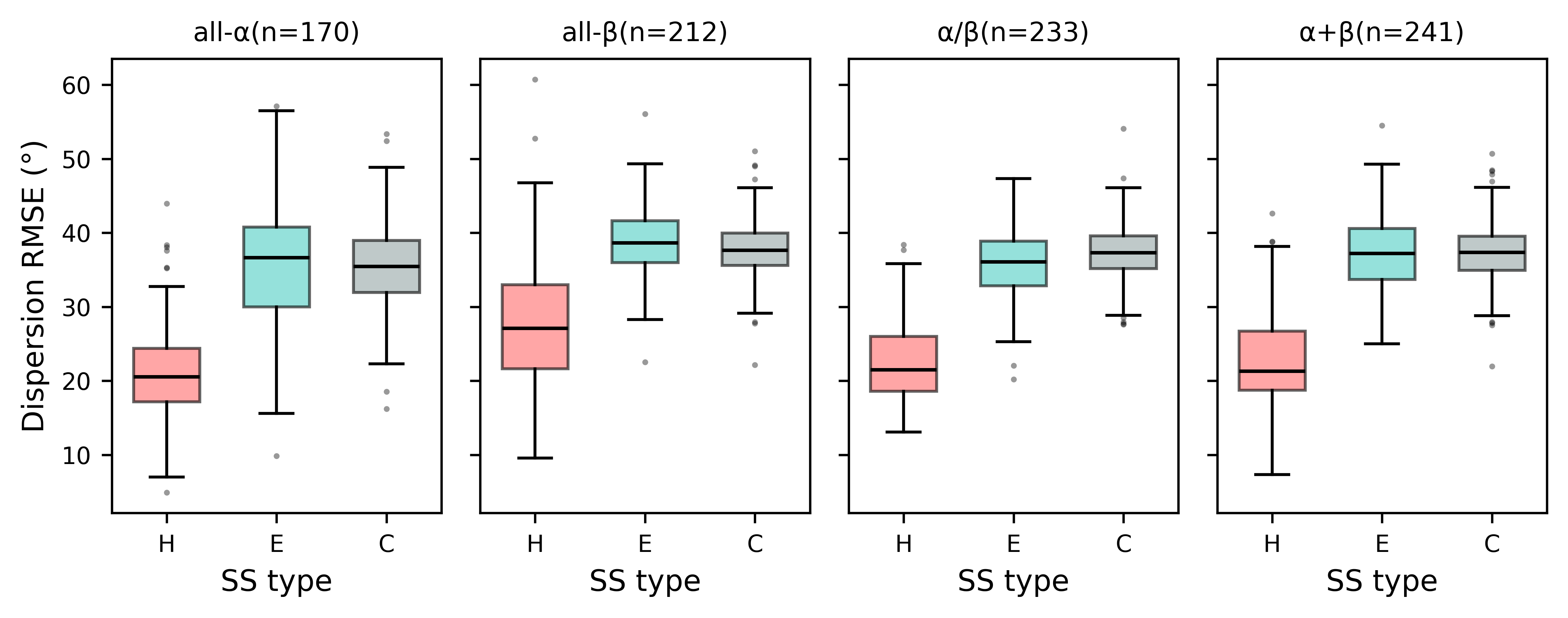 fig3_dispersion_boxplot.png