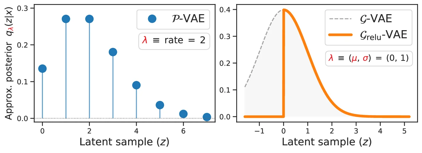 “뇌‑스파이크와 에너지 절감: 포아송 변분 오토인코더가 제시하는 메타볼릭 비용 메커니즘”