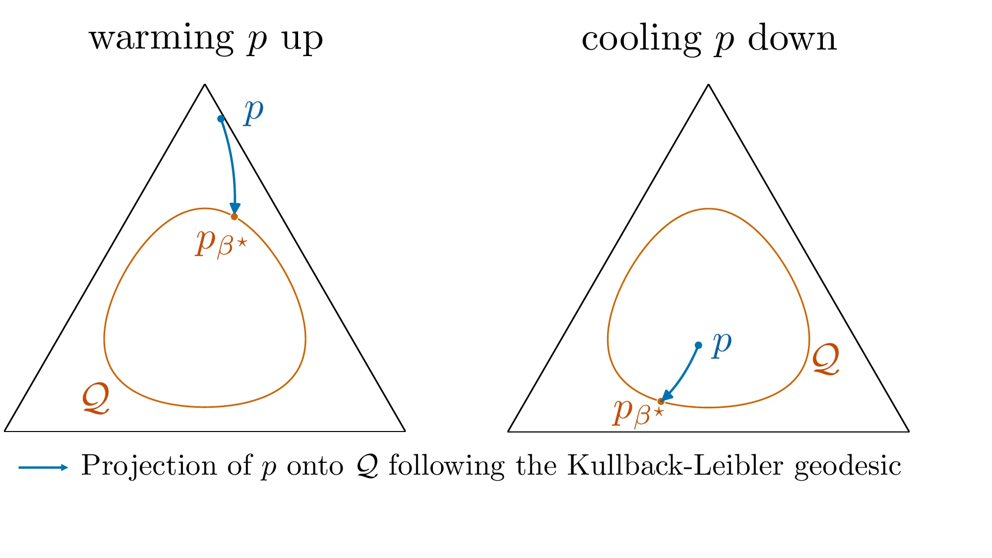 The Well-Tempered Classifier: Some Elementary Properties of Temperature Scaling