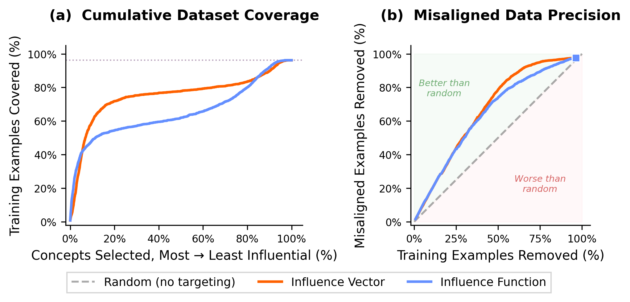 concept_coverage_comparison.png