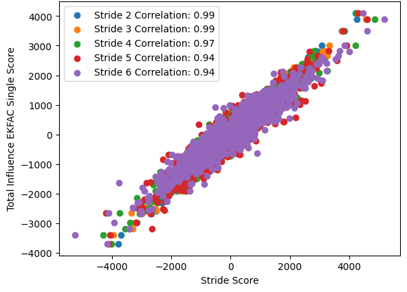 stride_correlation_opinions.png