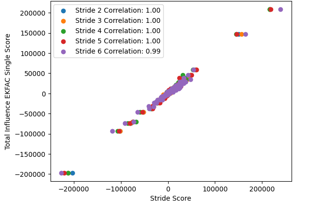 stride_correlations_code.png