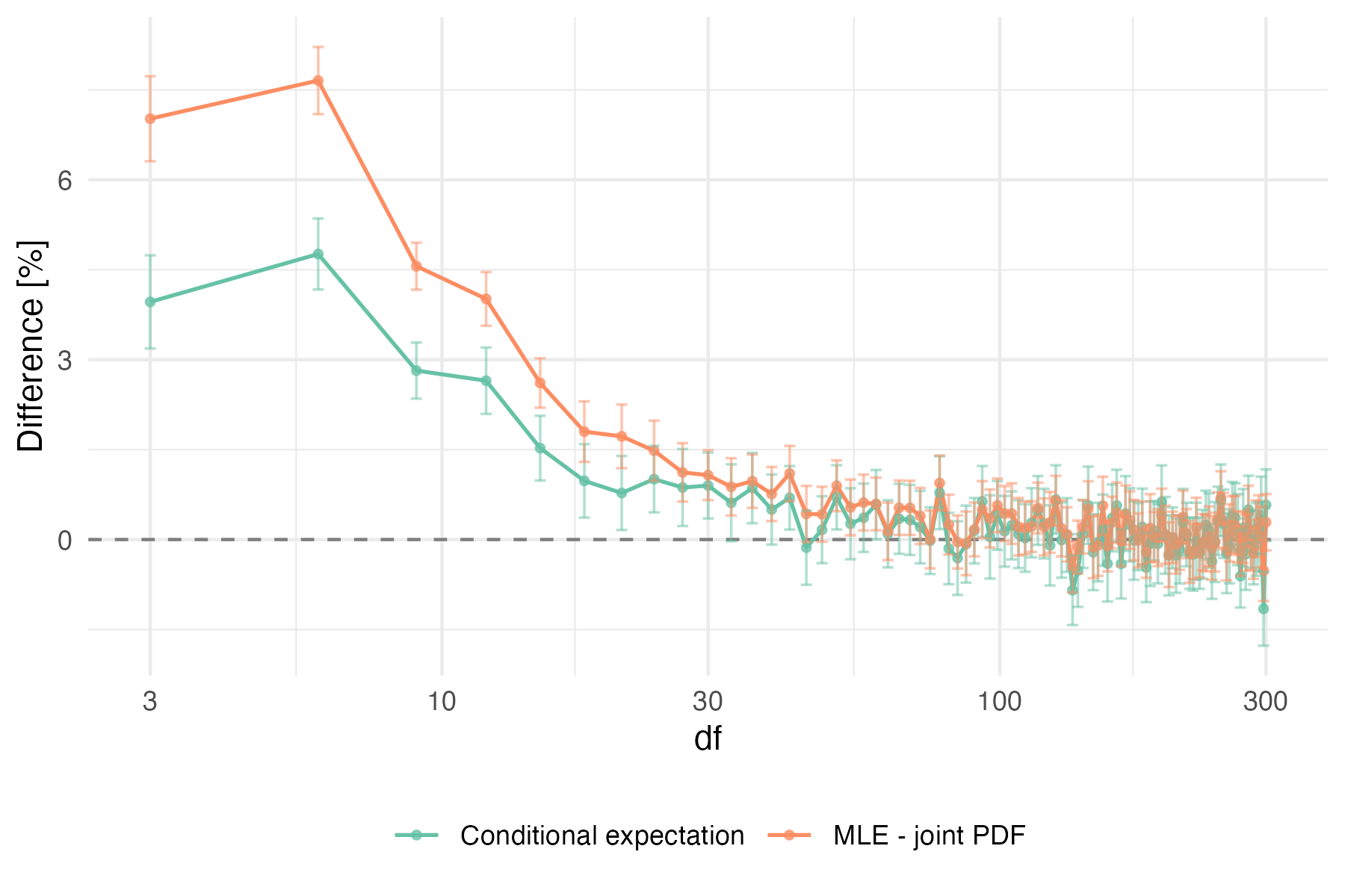 sigma_meas_diff_estimate_df_2.png