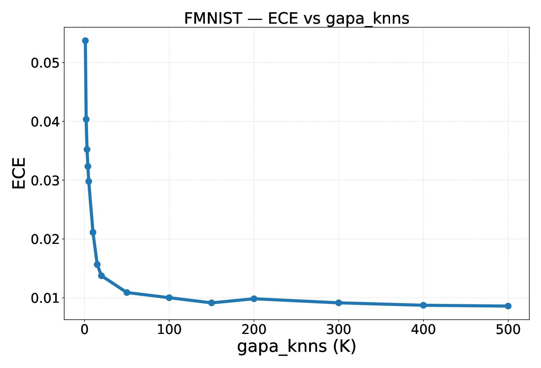 Activation-Space Uncertainty Quantification for Pretrained Networks