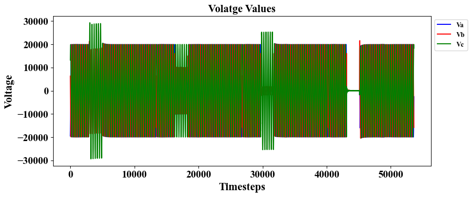 voltage_faults_sim.png