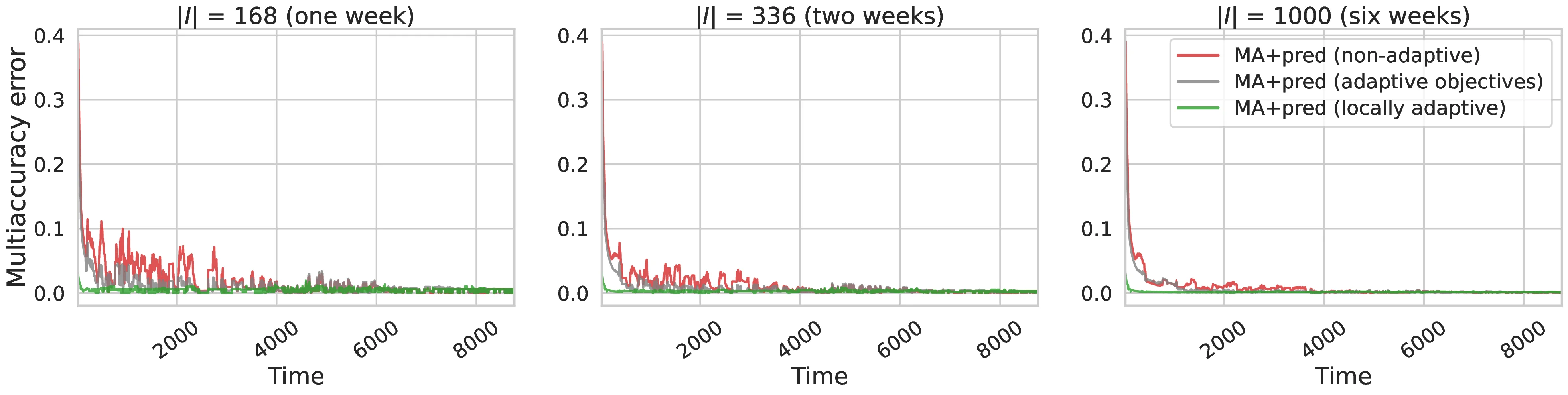 adaptive_mapred_comparison.webp