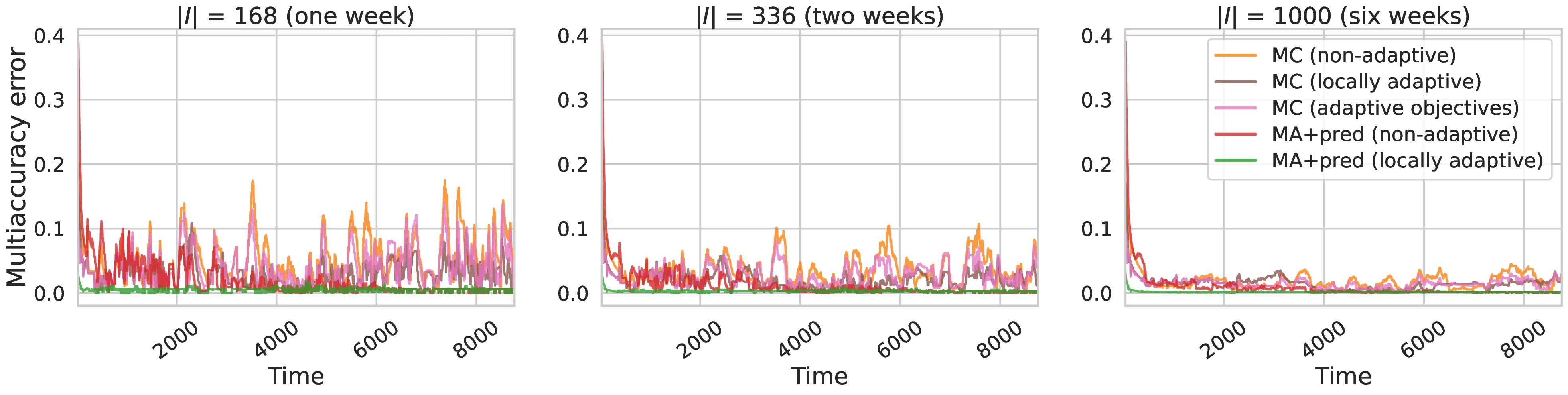 adaptive_mc_comparison.webp