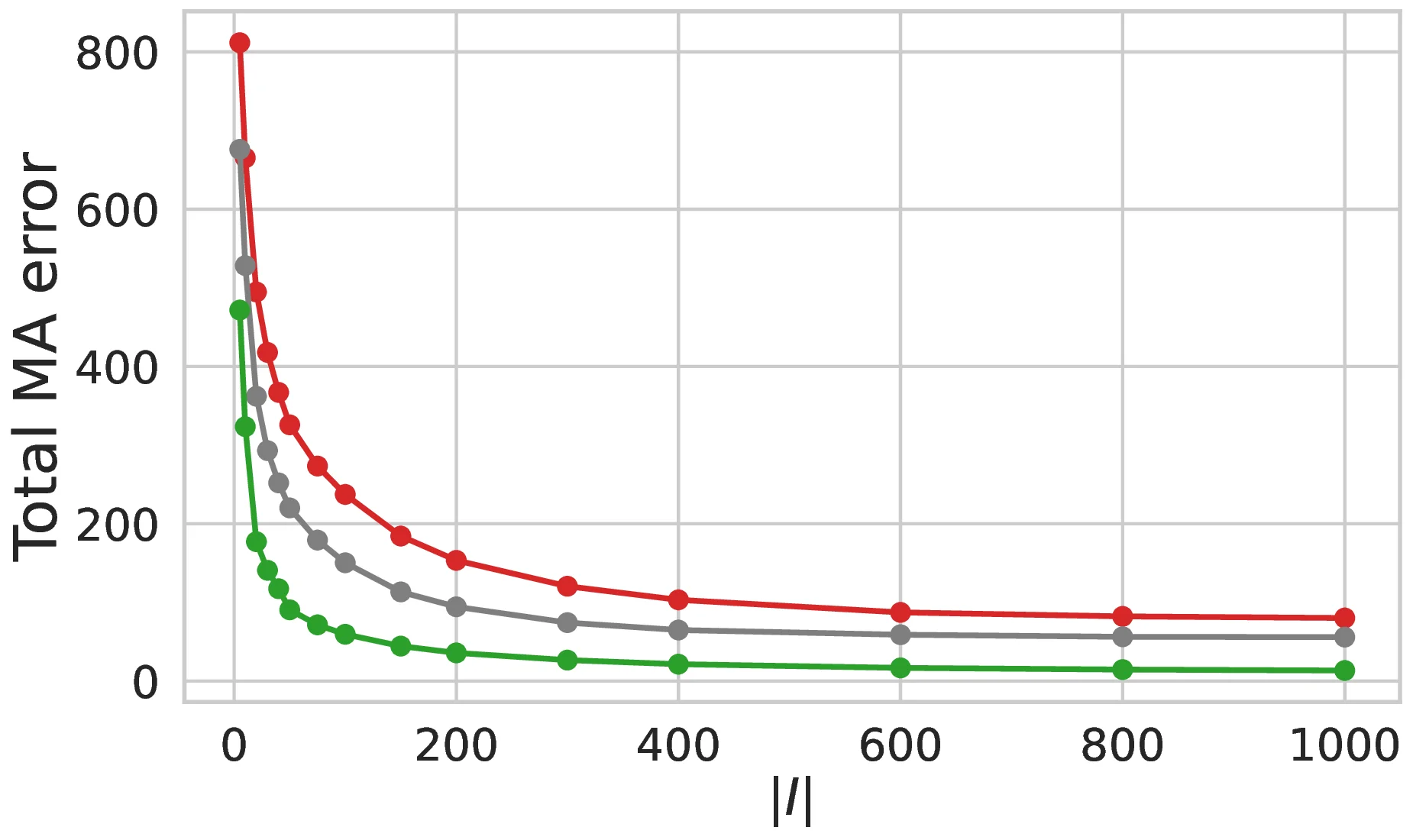 total_ma_error_adaptive_mapred_comparison.webp
