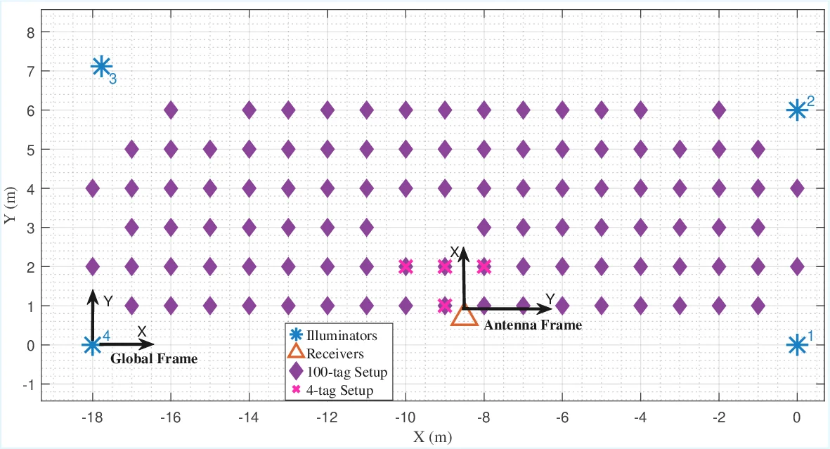Real-time Range-Angle Estimation and Tag Localization for Multi-static Backscatter Systems