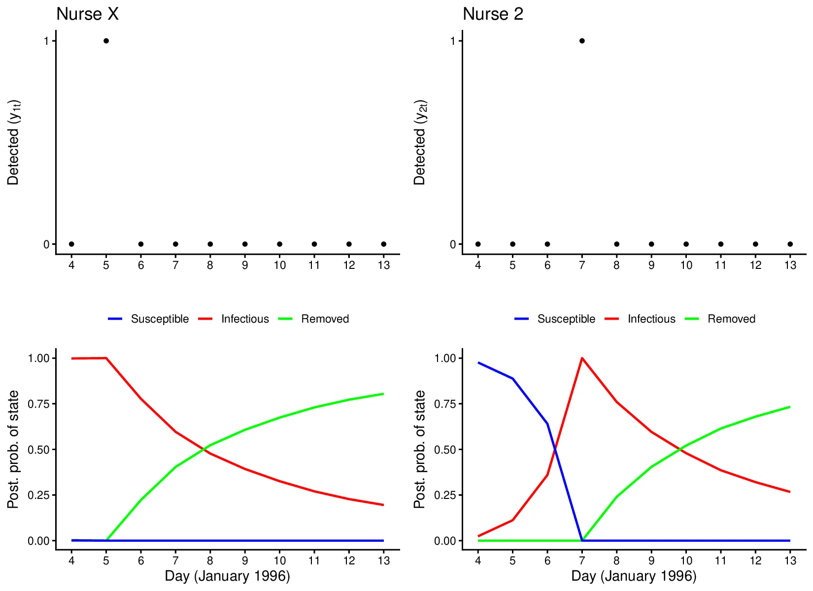 Hidden Markov Individual-level Models of Infectious Disease Transmission