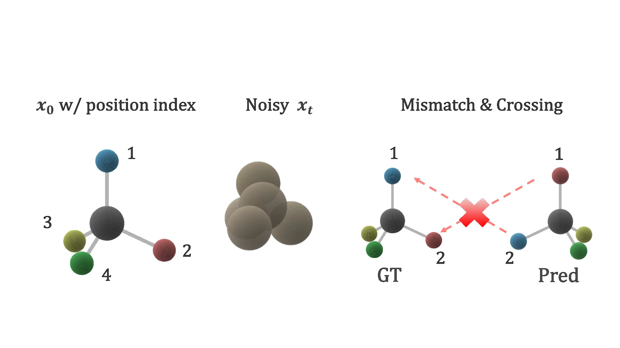 Rethinking Diffusion Models with Symmetries through Canonicalization with Applications to Molecular Graph Generation