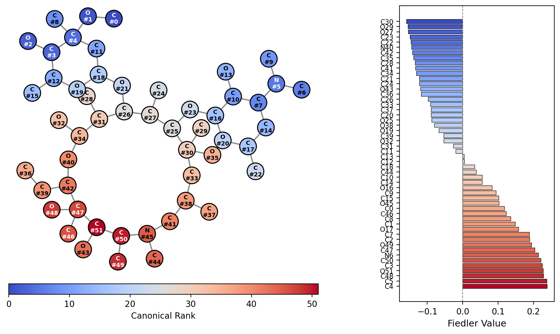 Rethinking Diffusion Models with Symmetries through Canonicalization with Applications to Molecular Graph Generation