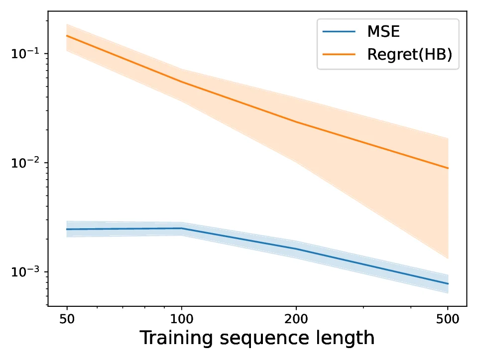 Universal priors: solving empirical Bayes via Bayesian inference and pretraining