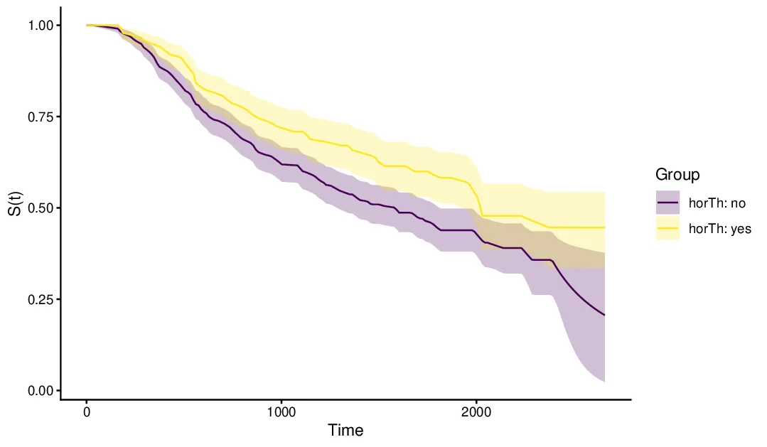 bayesics: R에서 베이지안 추론으로 “통계 한눈에” 구현하기
