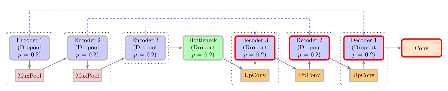 Distributional Deep Learning for Super-Resolution of 4D Flow MRI under Domain Shift