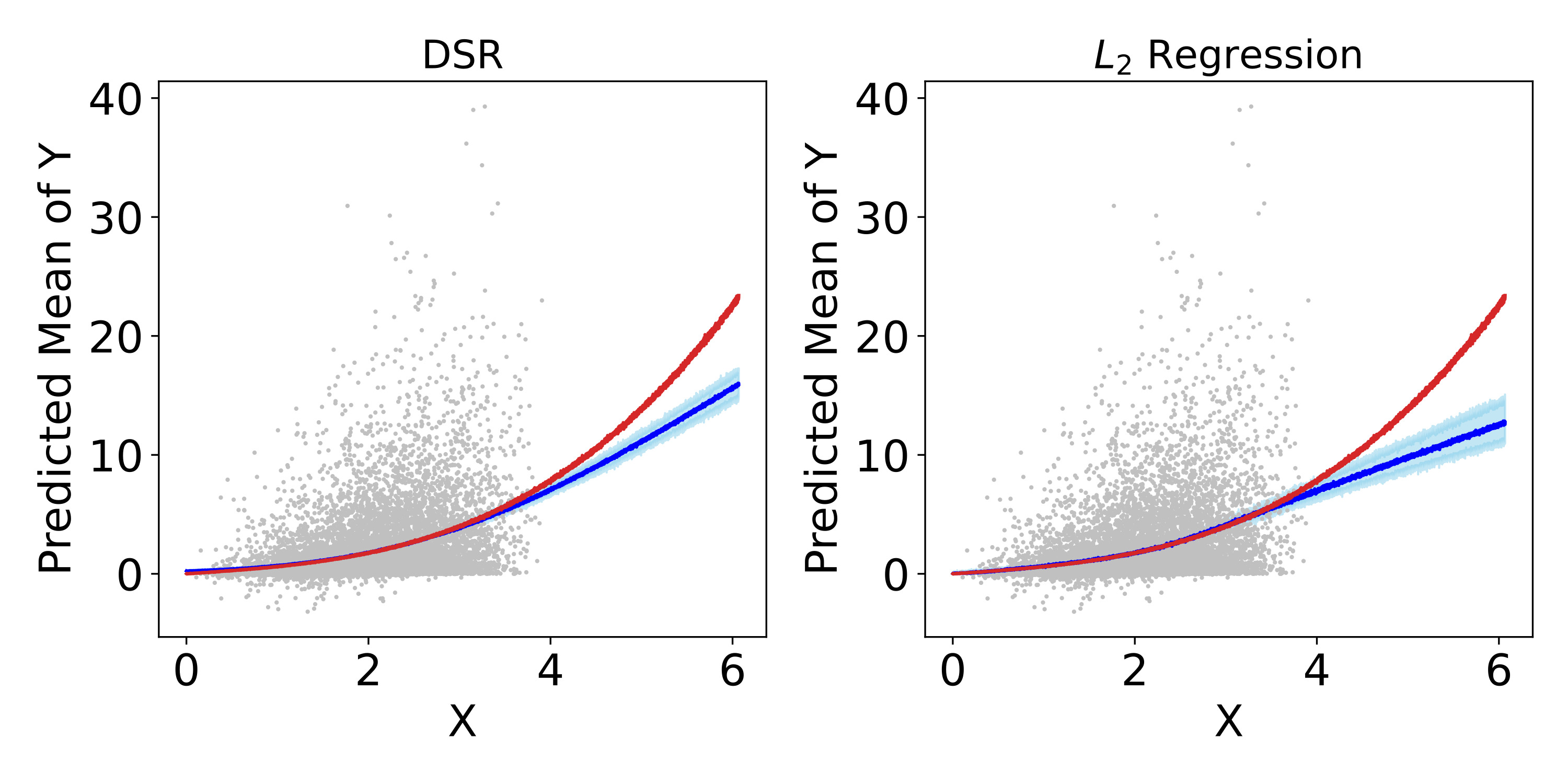 Distributional Deep Learning for Super-Resolution of 4D Flow MRI under Domain Shift