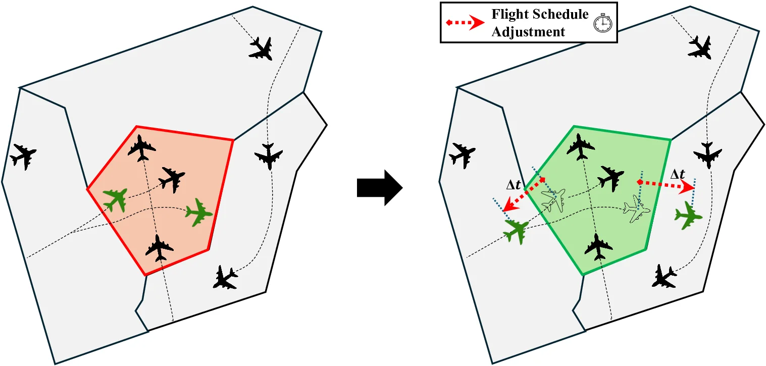 Noncooperative Coordination for Decentralized Air Traffic Management