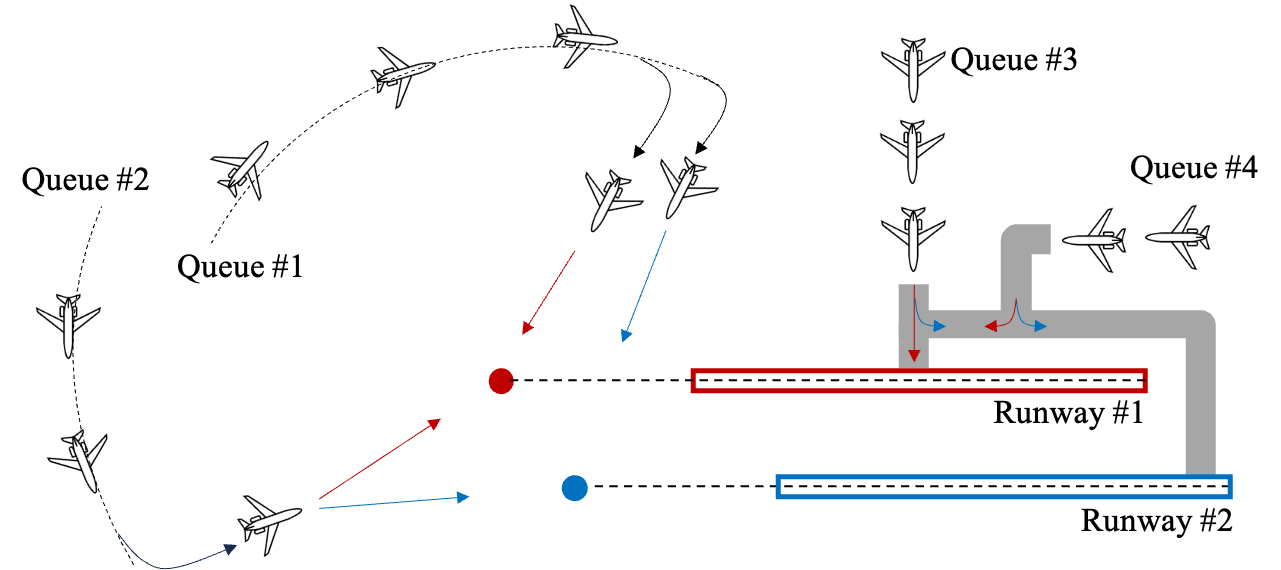Noncooperative Coordination for Decentralized Air Traffic Management