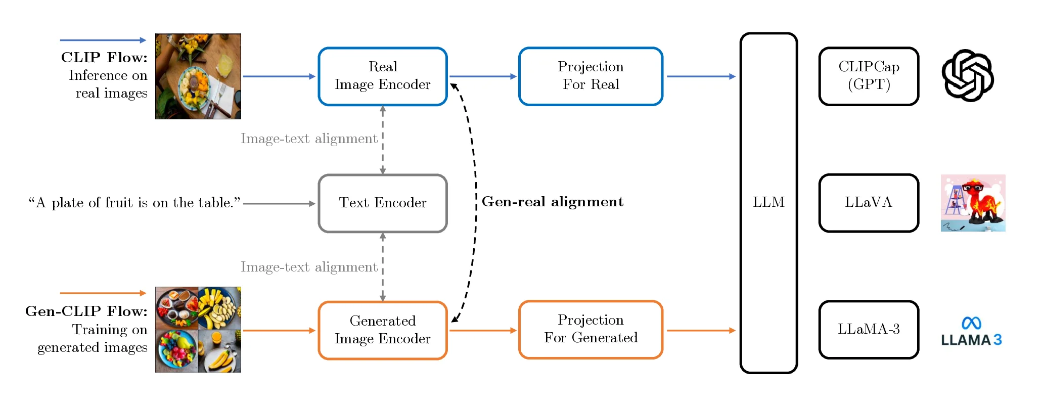 GMAIL: Generative Modality Alignment for generated Image Learning