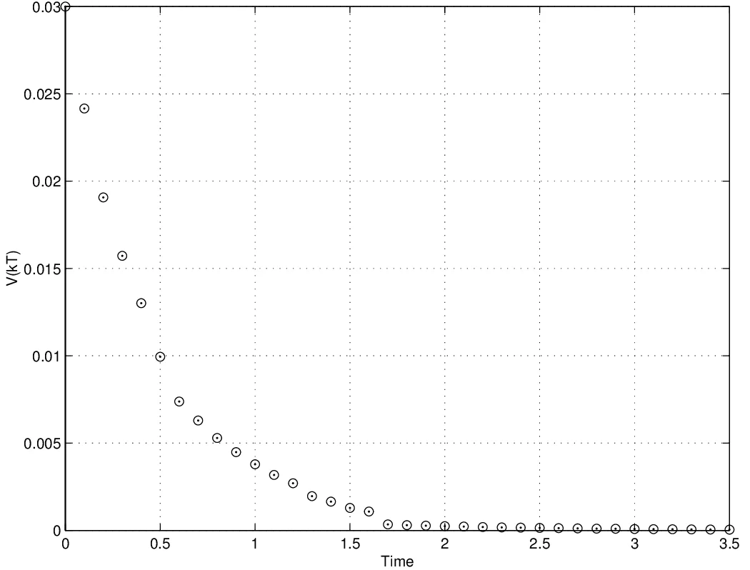 “드리프트가 있는 비선형 시스템을 위한 기하학적 피드백 안정화: 로그 좌표와 도달 집합 기반 새로운 접근법”