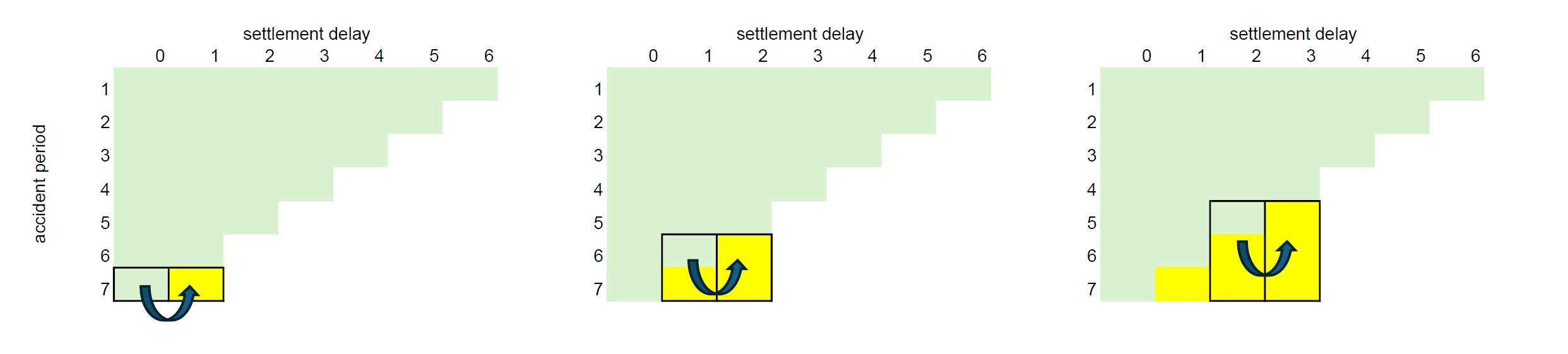 From Chain-Ladder to Individual Claims Reserving