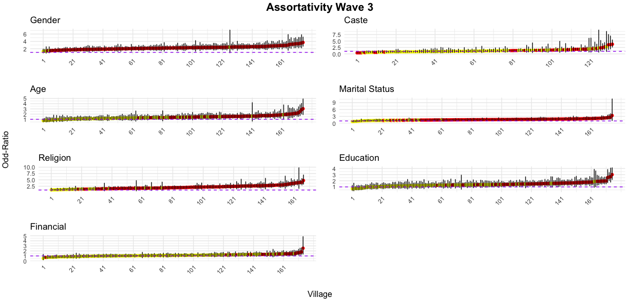 Assortativity_Wave_3.png