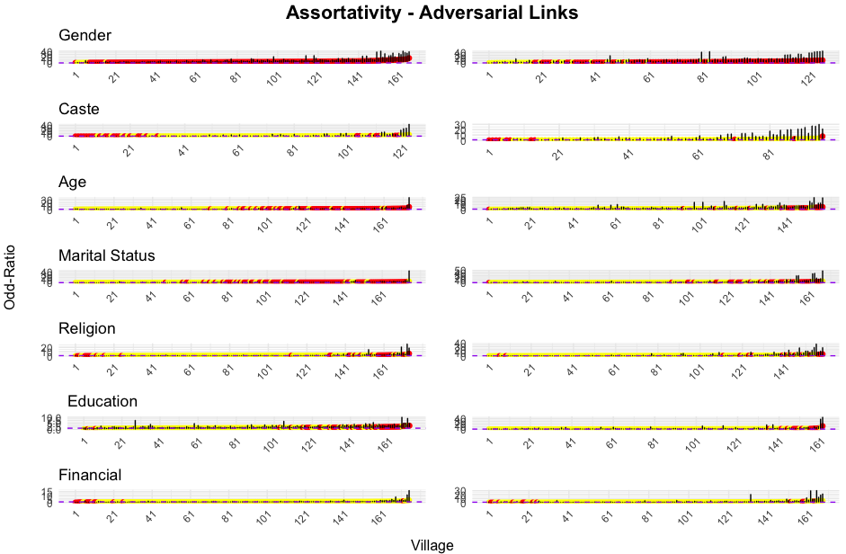 Assortativity_adversarial.png