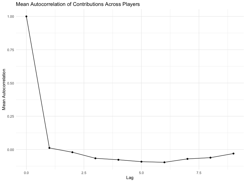 Autocorrelation.png