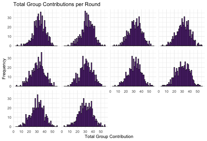 Contribution_of_groups_per_round.png