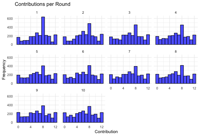 Contribution_per_round.png