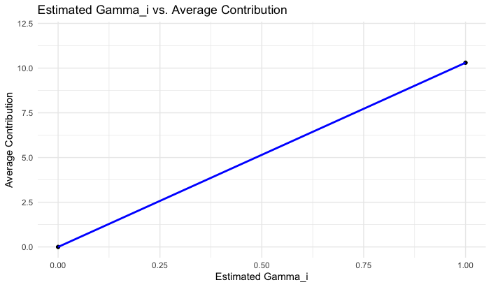 Gamma_Contribution.png