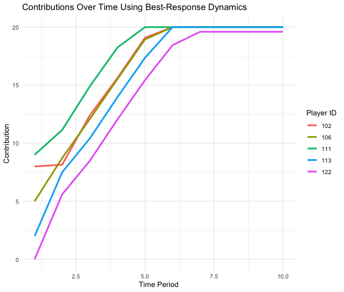 best_response_contributions.png