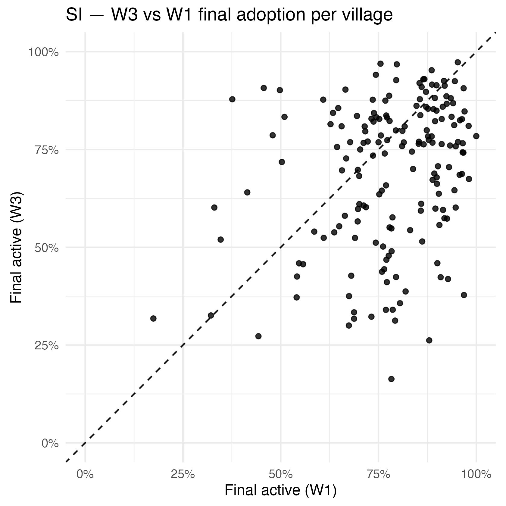 diffusion_SI_final_W3vsW1.png