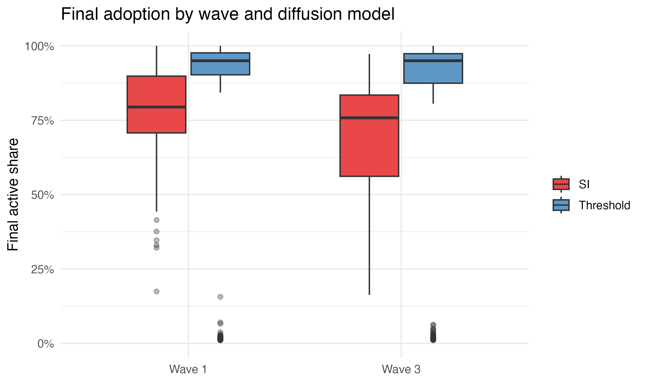 diffusion_final_box_SI_vs_TH.png
