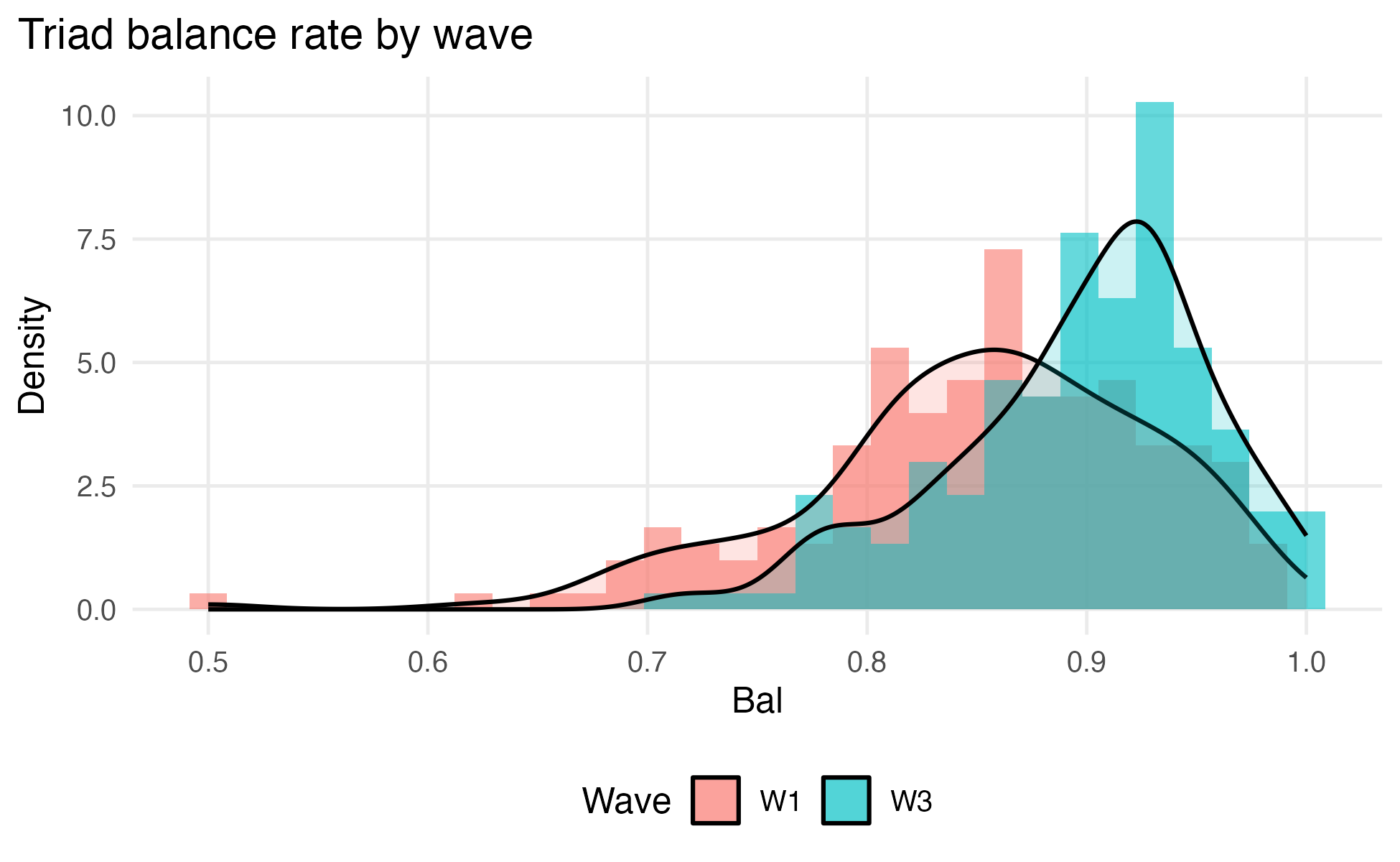 fig1A_balance_density.png