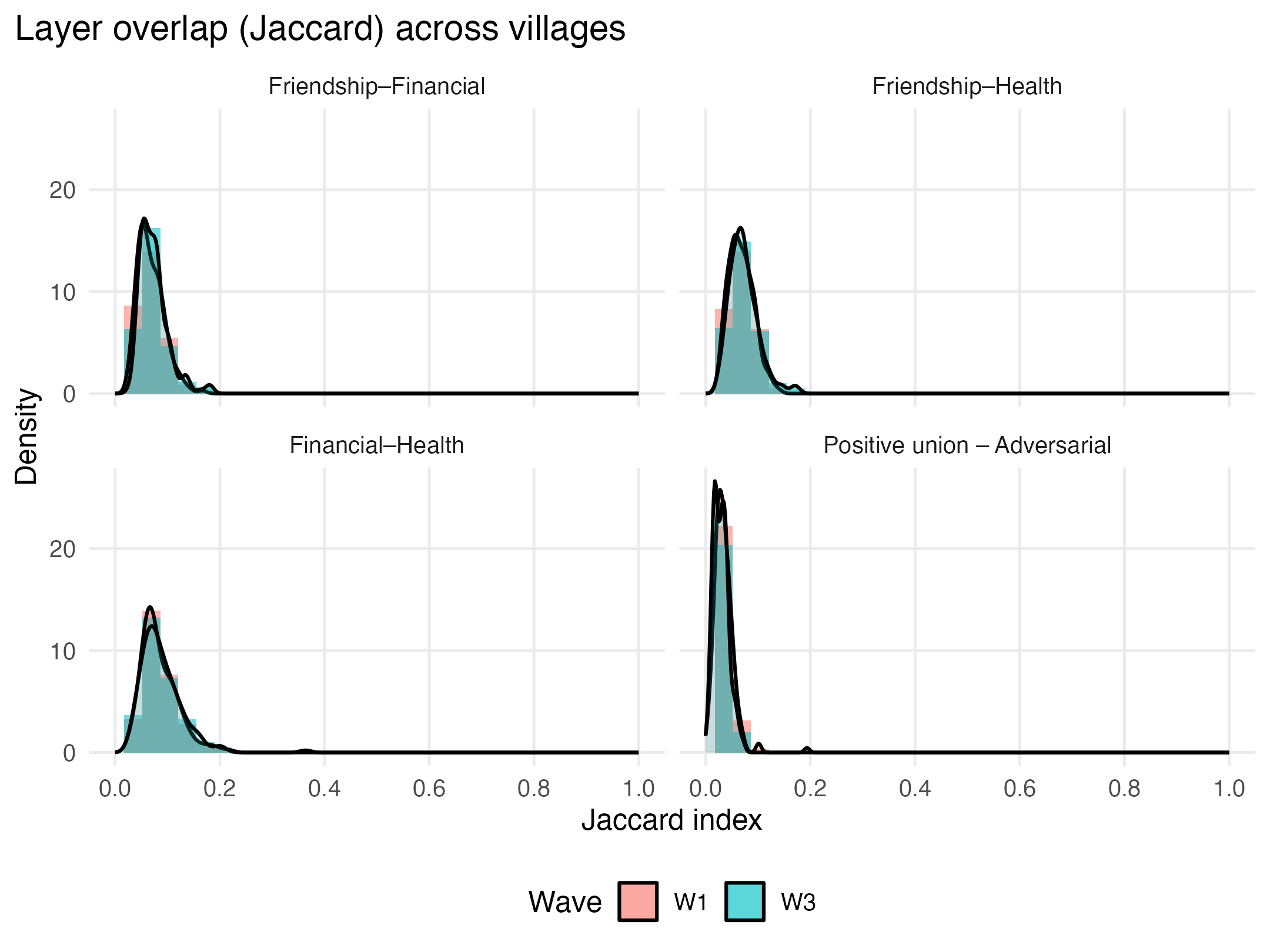 fig2A_jaccard_density.png