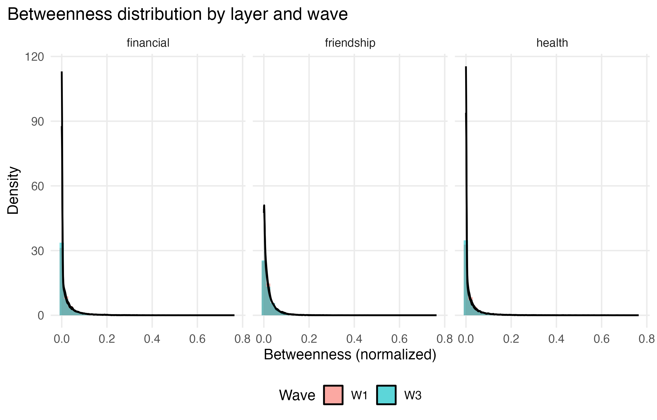 fig3B_betweenness_densities.png