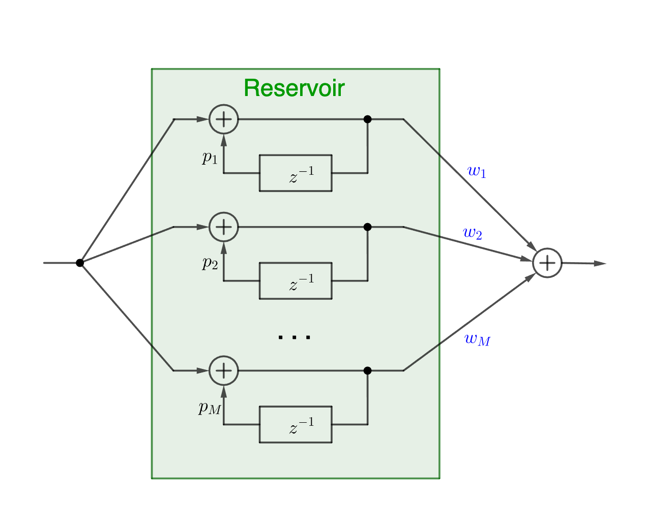 A Universal Neural Receiver that Learns at the Speed of Wireless