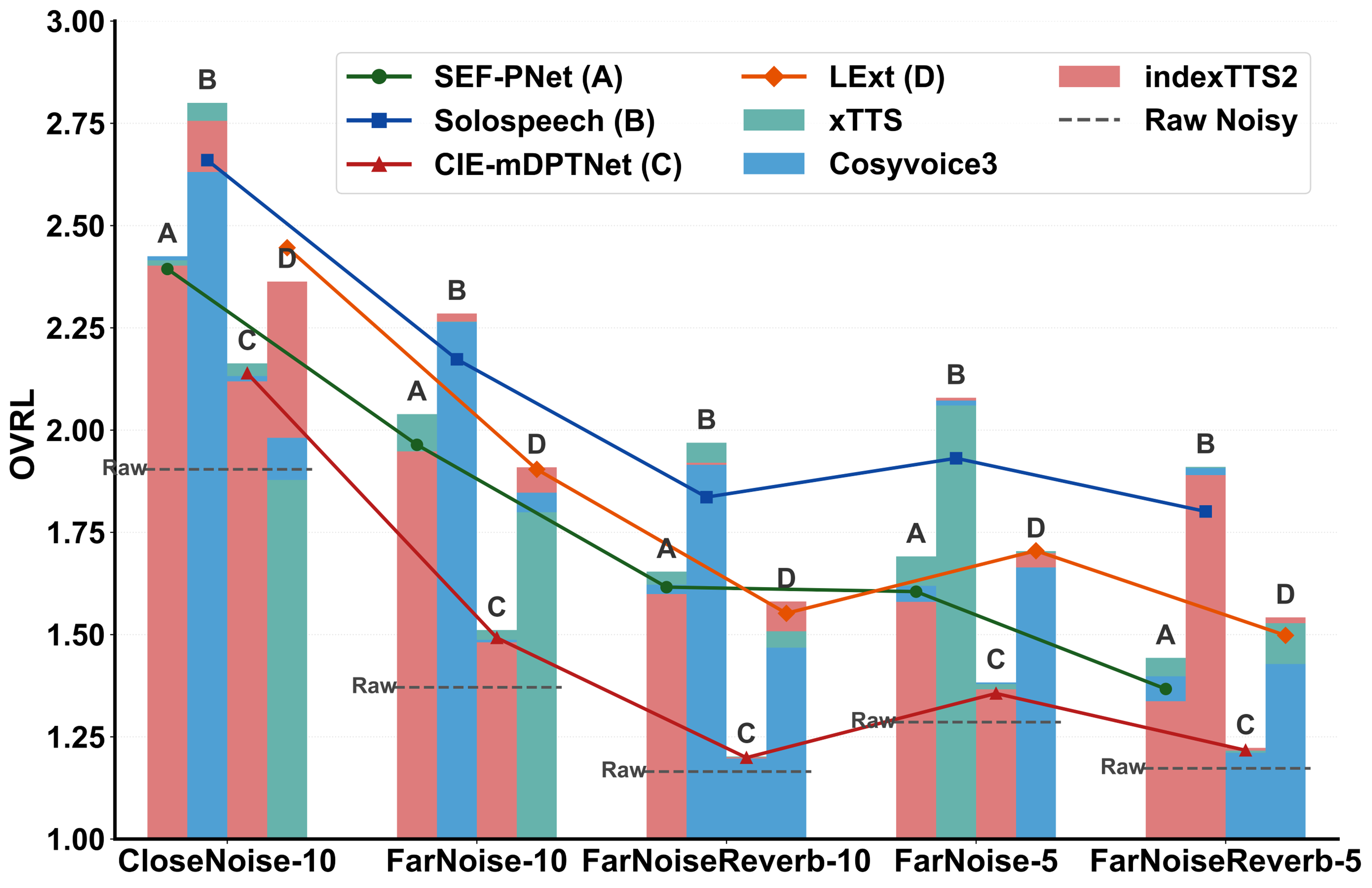 Enroll-on-Wakeup: A First Comparative Study of Target Speech Extraction for Seamless Interaction in Real Noisy Human-Machine Dialogue Scenarios