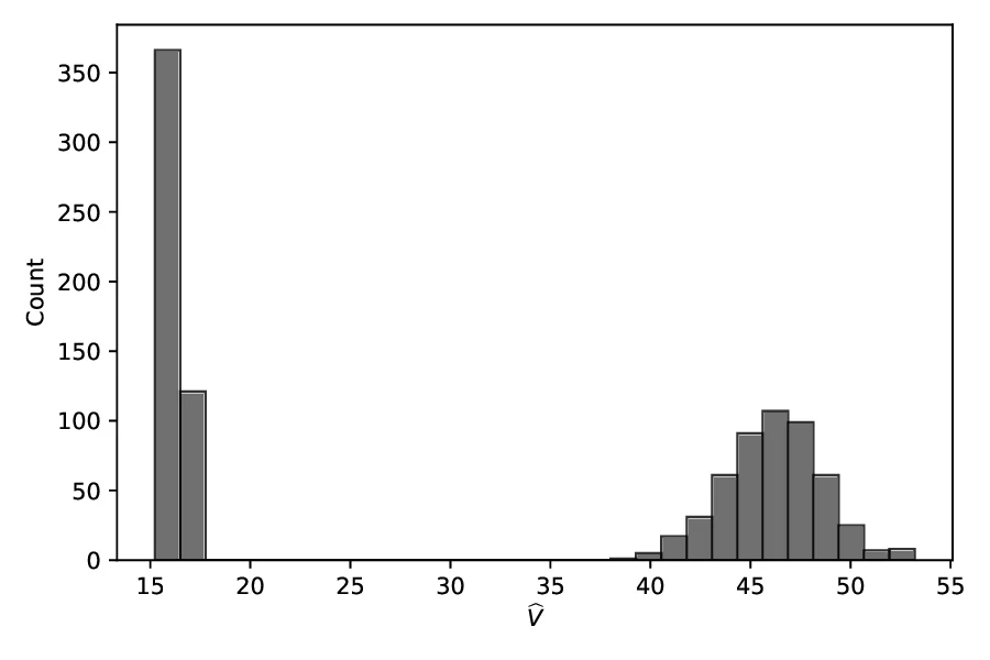 Fixed-Horizon Self-Normalized Inference for Adaptive Experiments via Martingale AIPW/DML with Logged Propensities