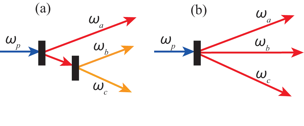 Theory of temporal three-photon interference