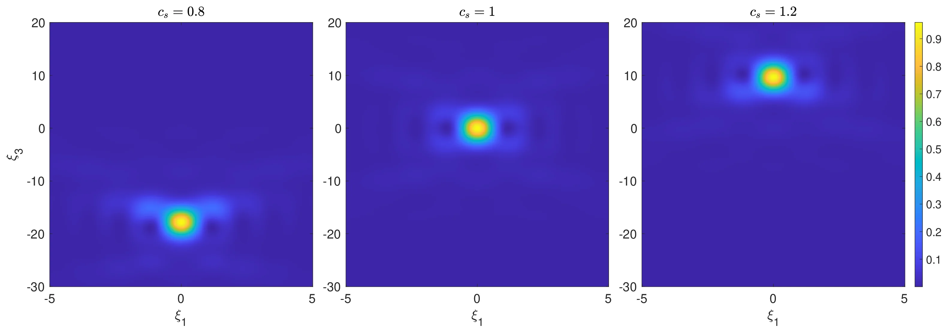 Passive Imaging with Ambient Noise Under Wave Speed Mismatch: Mathematical Analysis and Wave Speed Estimation