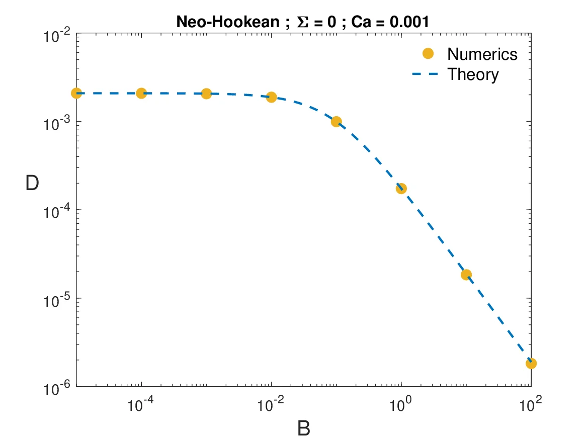 Deformation and orientation of a capsule with viscosity contrast in linear flows: a theoretical study