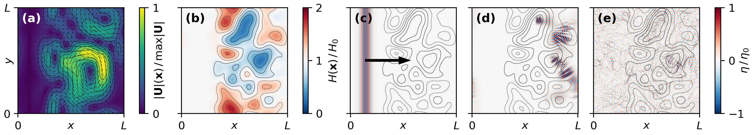 Equilibrium statistical mechanics of waves in inhomogeneous moving media