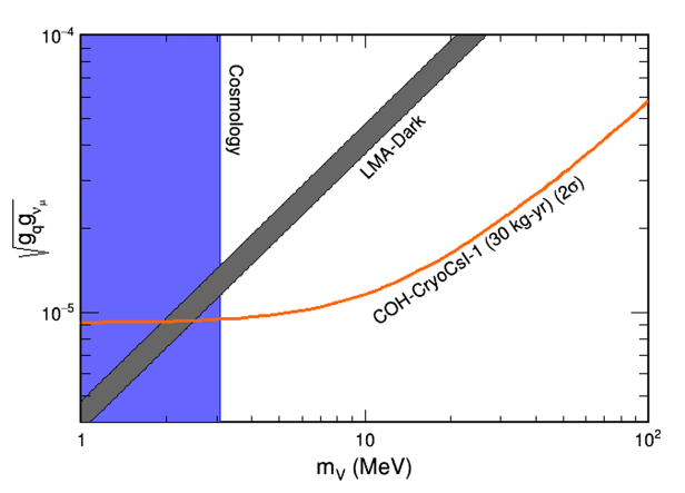 The COHERENT Experiment: 2026 Update