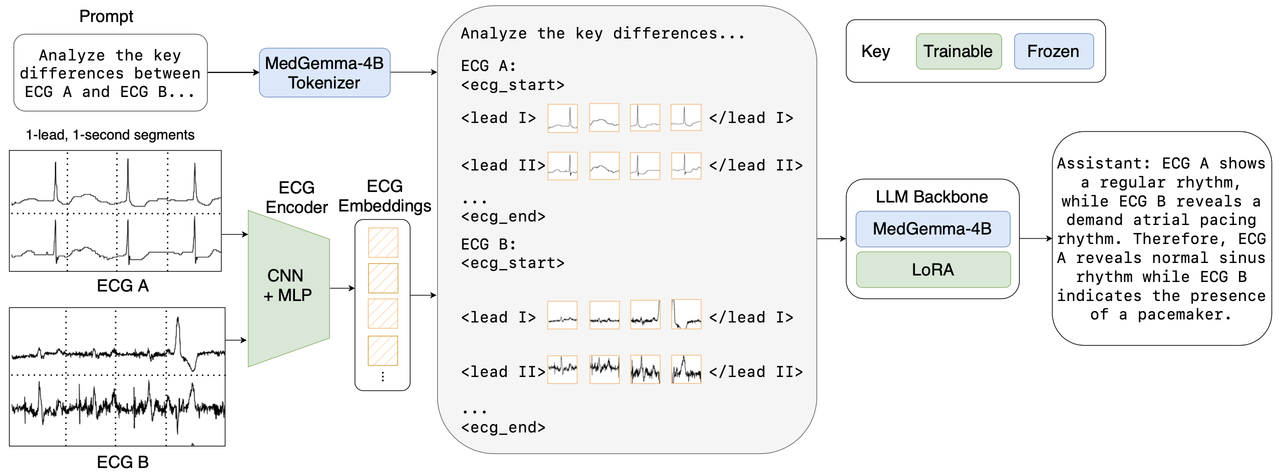 CAMEL: An ECG Language Model for Forecasting Cardiac Events