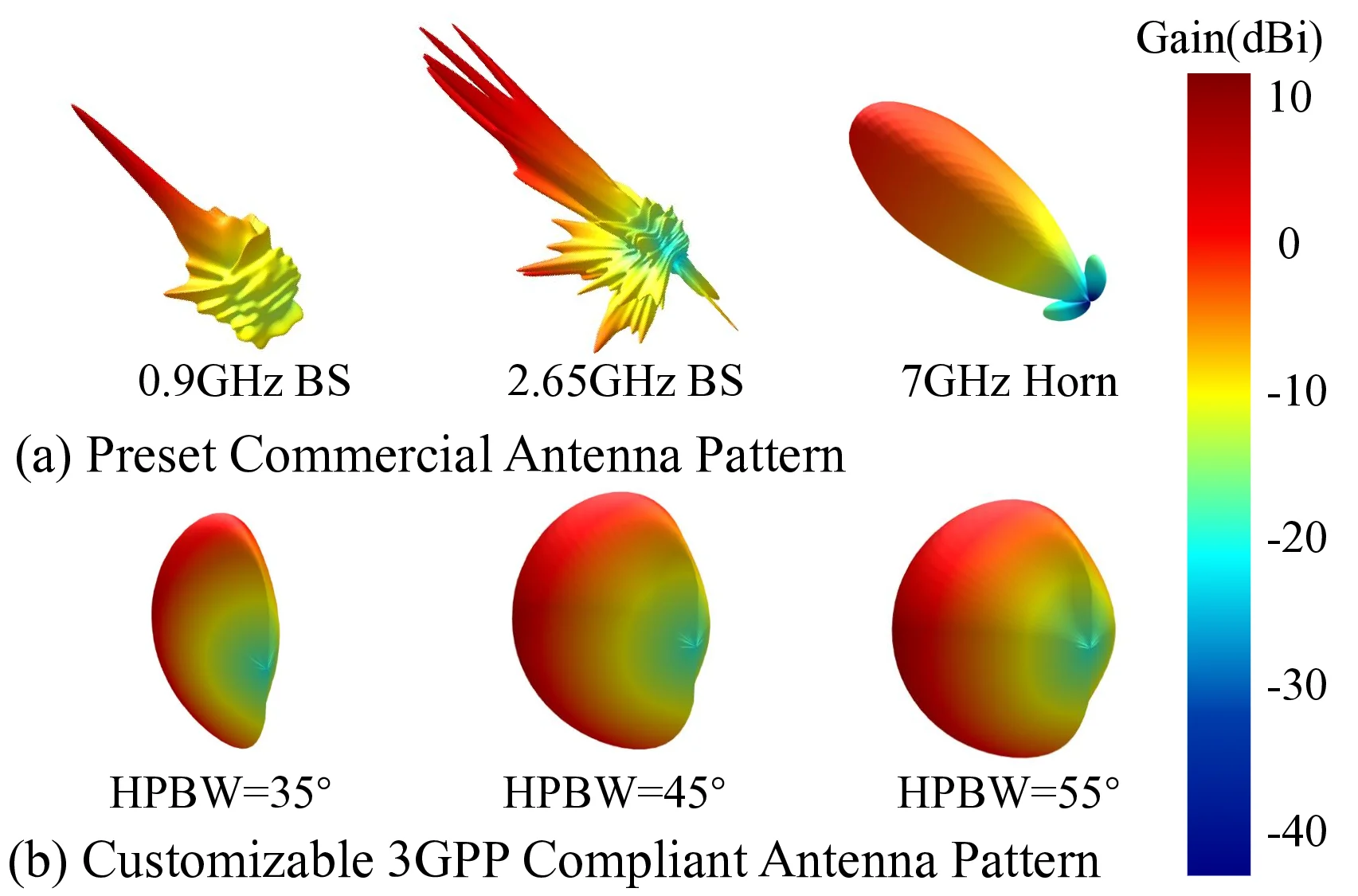 NYUSIM: A Roadmap to AI-Enabled Statistical Channel Modeling and Simulation