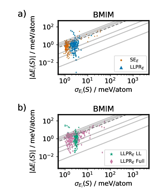 How to Train a Shallow Ensemble
