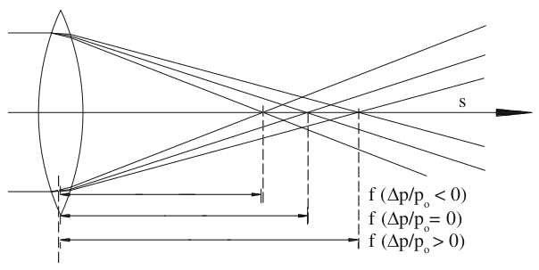 New Challenges in Plasma Accelerators: Final Focusing for Wakefield Colliders